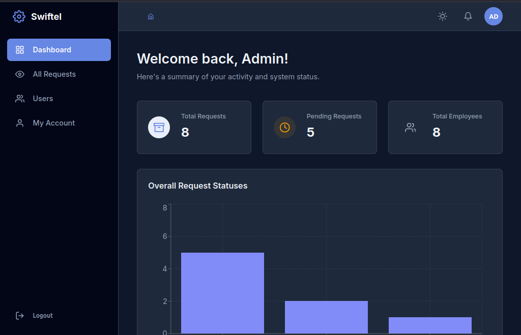 Request Handler Web App